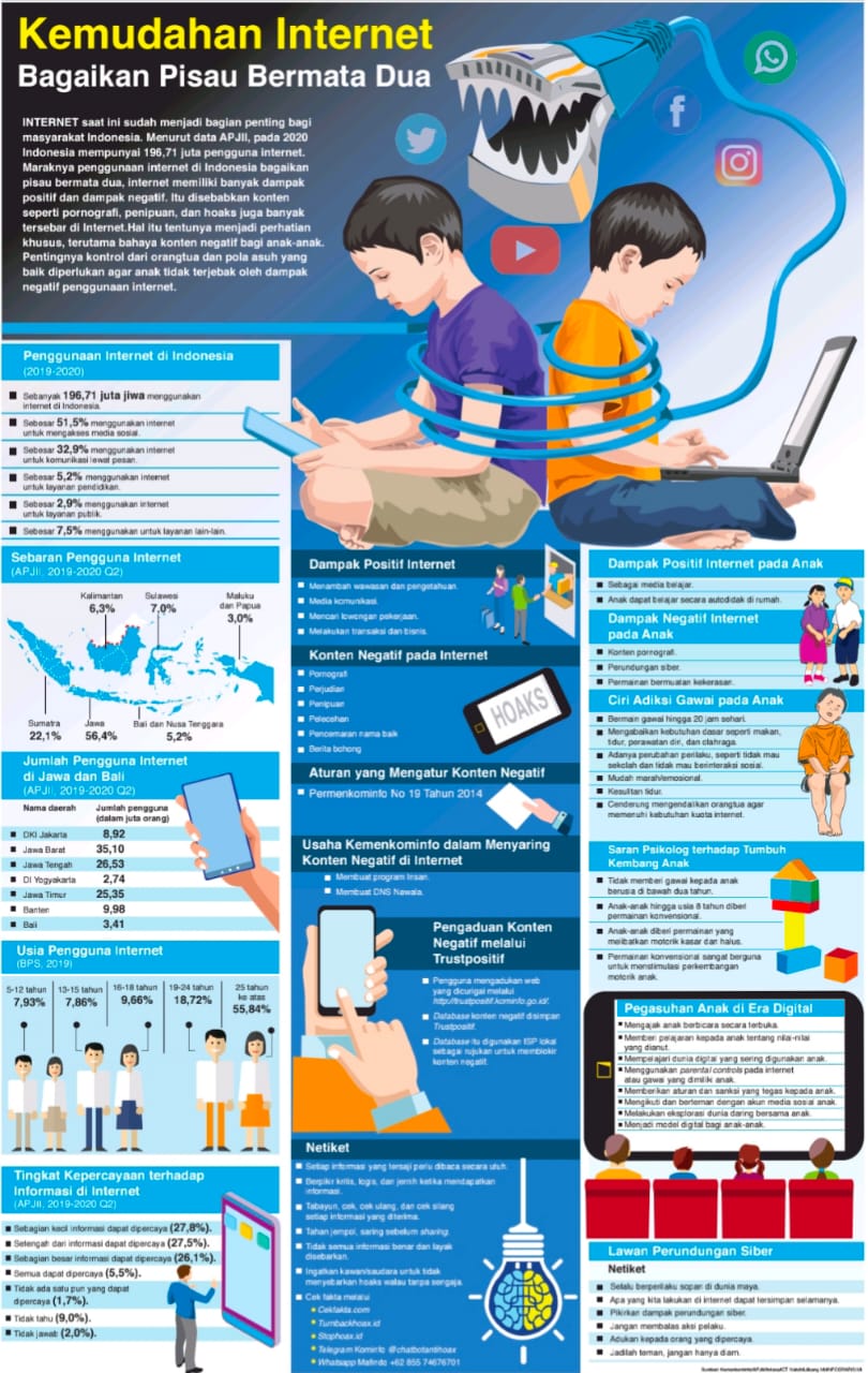 Sumber: Kemenkominfo/APJII/Antara/ICT Watch/Litbang MI/INFOGRAFIS:MI
